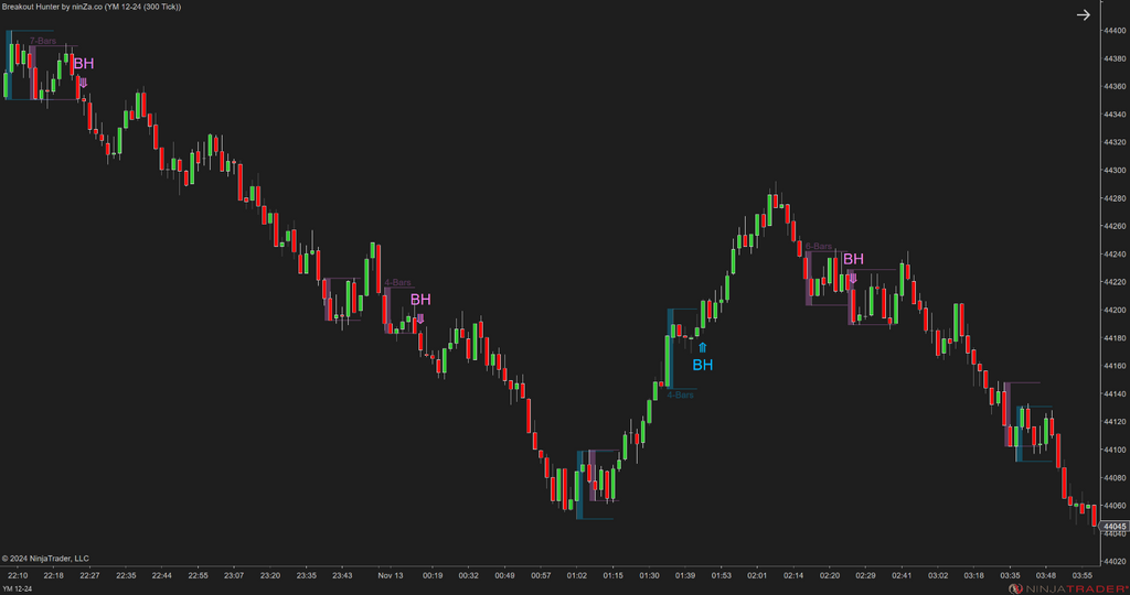 Breakout Hunter - Wyckoff Indicator NinjaTrader