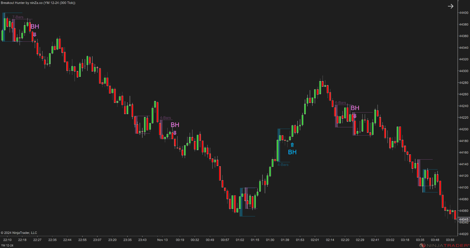 Breakout Hunter - Wyckoff Indicator NinjaTrader