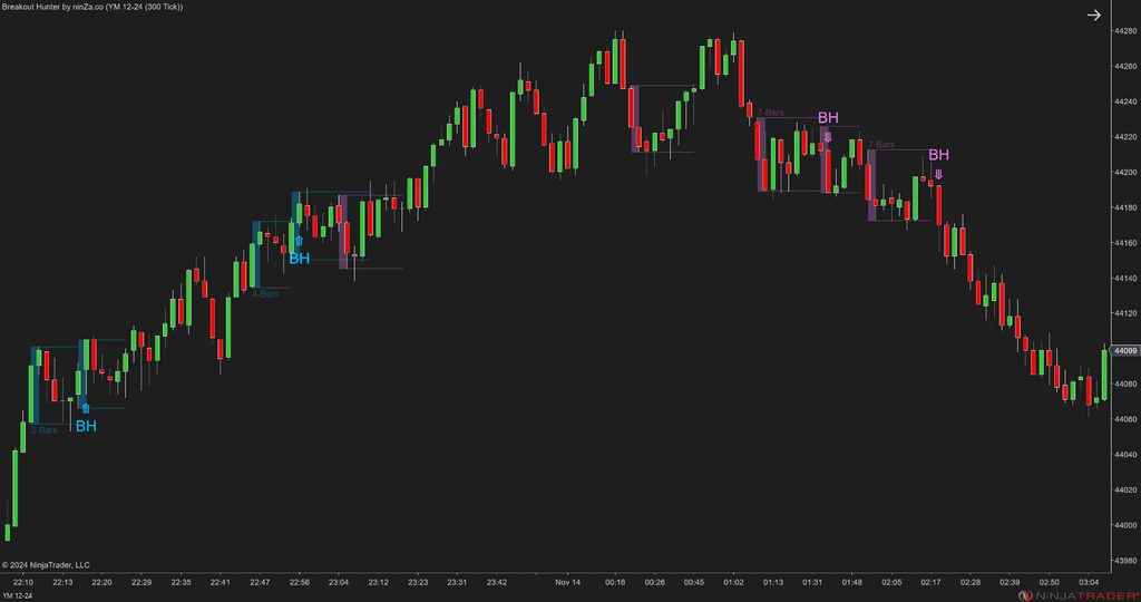 Breakout Hunter - Wyckoff Indicator NinjaTrader