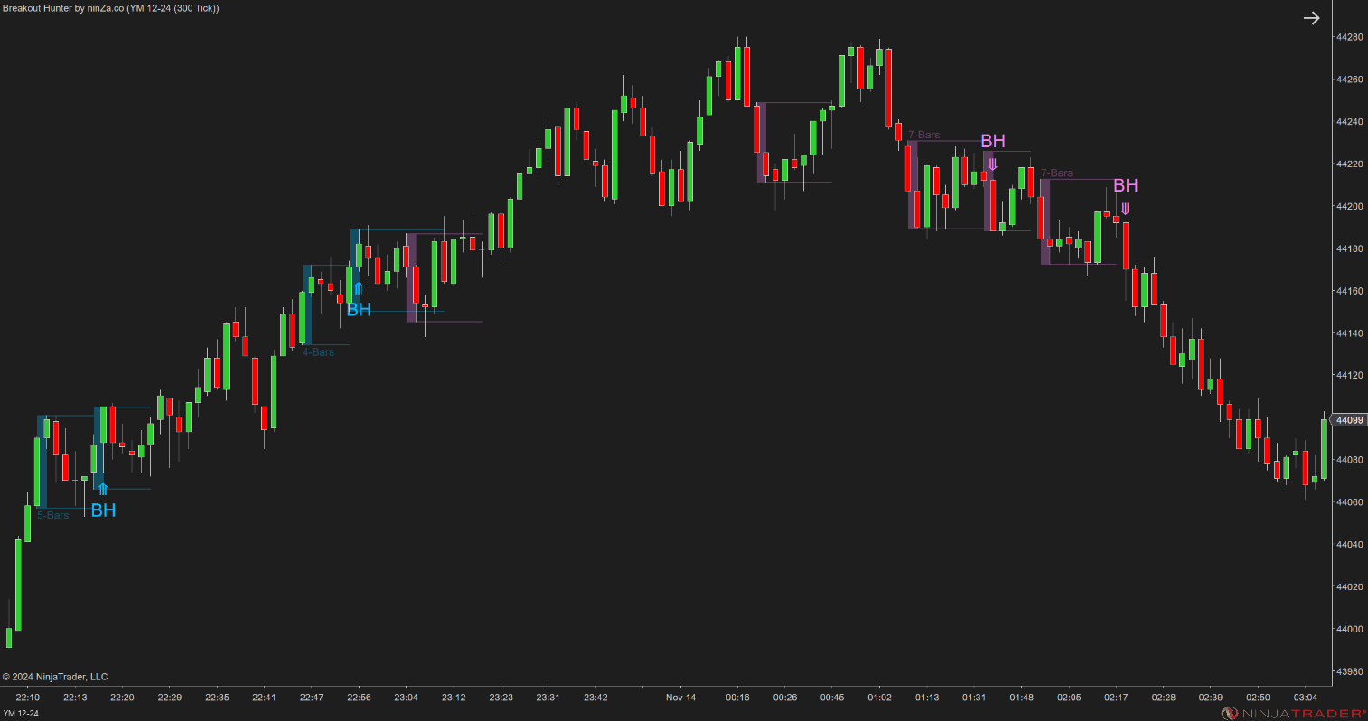 Breakout Hunter - Wyckoff Indicator NinjaTrader