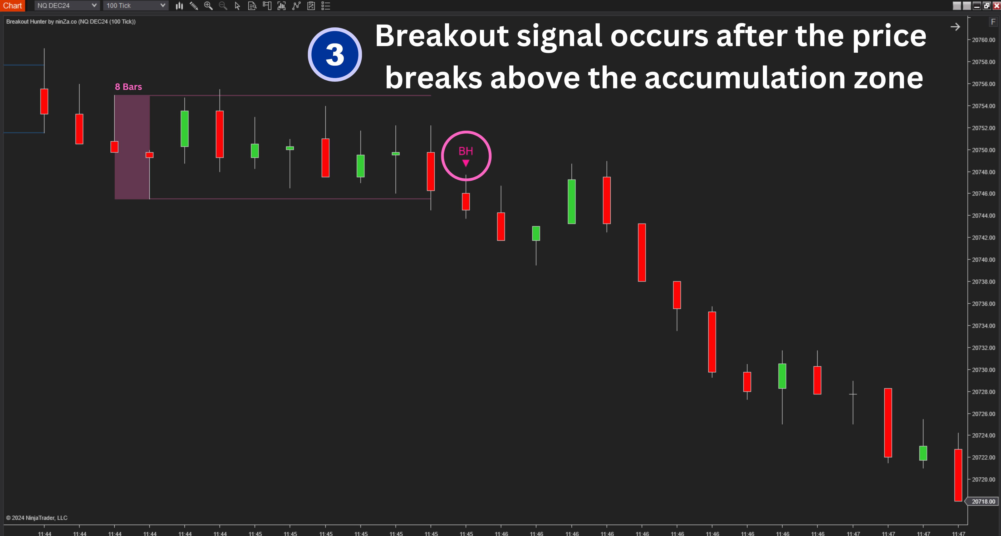 Breakout Hunter - Wyckoff Indicator NinjaTrader