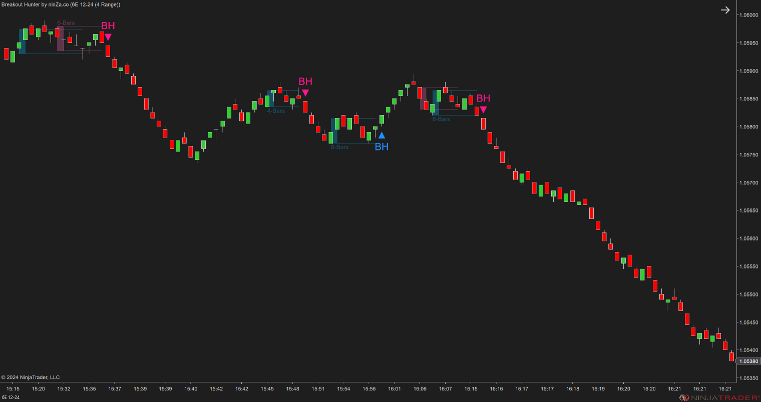 Breakout Hunter - Wyckoff Indicator NinjaTrader