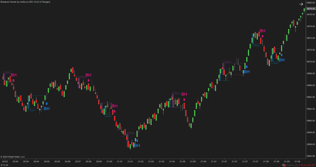Breakout Hunter - Wyckoff Indicator NinjaTrader