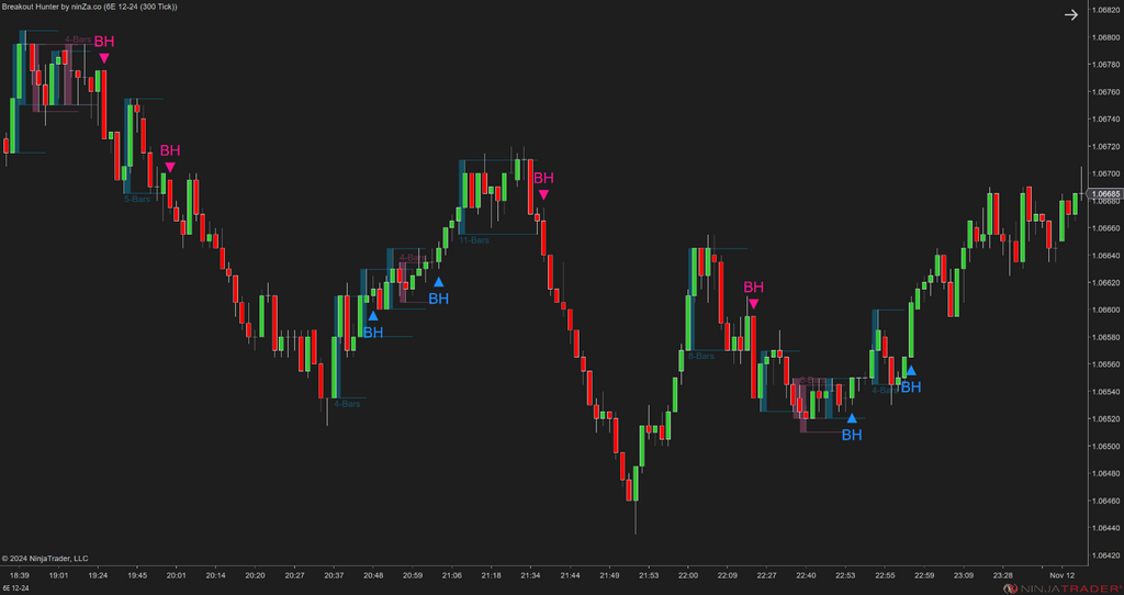Breakout Hunter - Wyckoff Indicator NinjaTrader