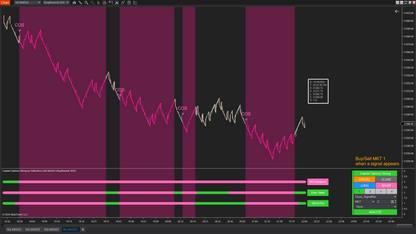 Captain Optimus Strong - Build your trading strategy with auto-execution