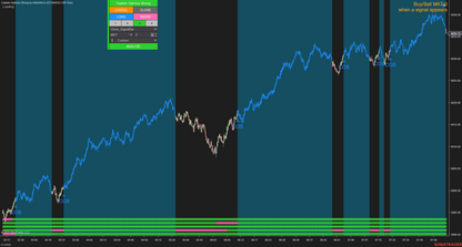 Captain Optimus Strong - Build your trading strategy with auto-execution