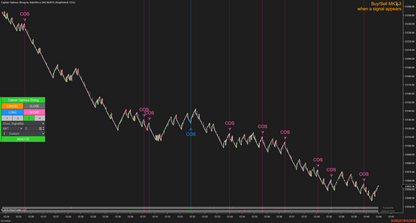 Captain Optimus Strong - Build your trading strategy with auto-execution