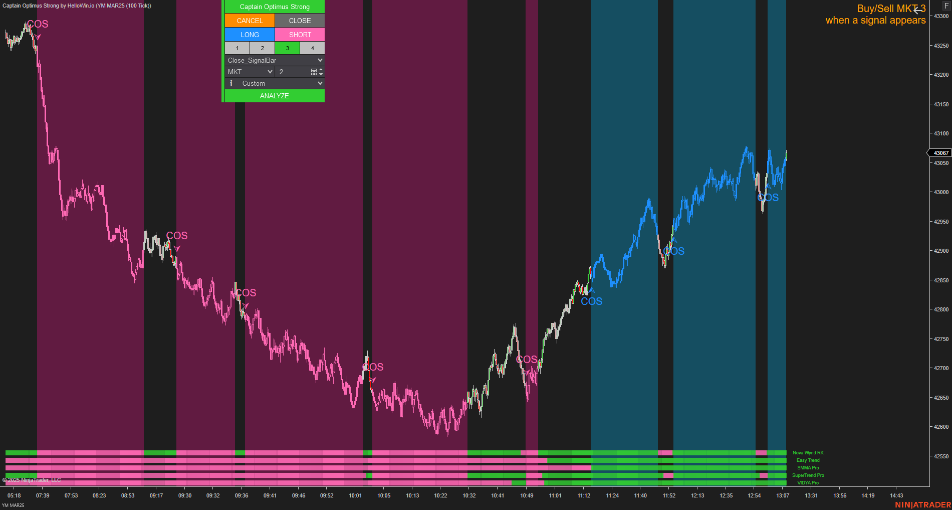 Captain Optimus Strong - Build your trading strategy with auto-execution for NinjaTrader 8