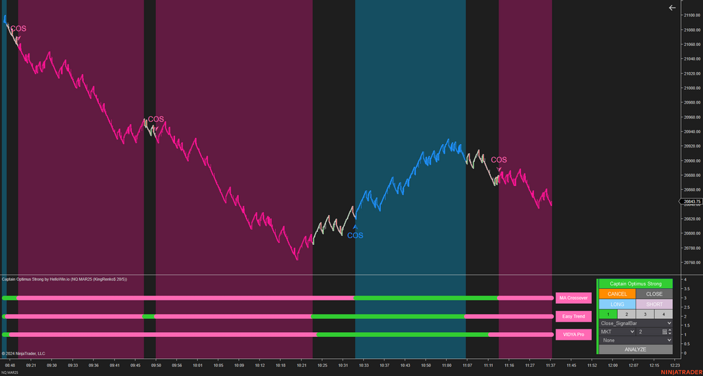 Captain Optimus Strong - Build your trading strategy with auto-execution for NinjaTrader 8