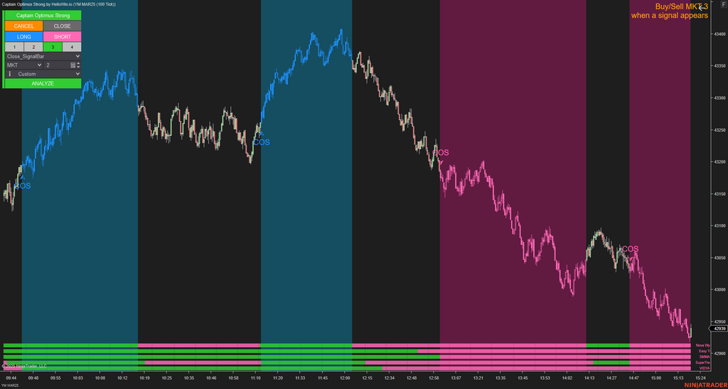Captain Optimus Strong - Build your trading strategy with auto-execution for NinjaTrader 8