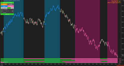Captain Optimus Strong - Build your trading strategy with auto-execution