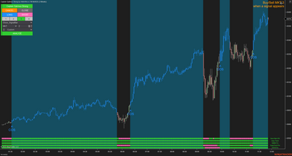 Captain Optimus Strong - Build your trading strategy with auto-execution