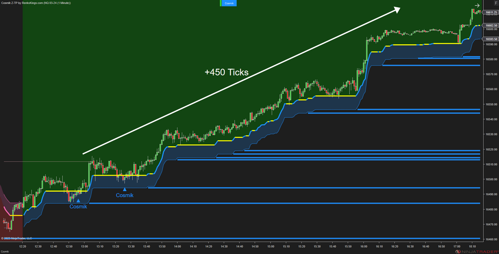 Cosmik Z-TP - NinjaTrader Trading Systems for Trend Following
