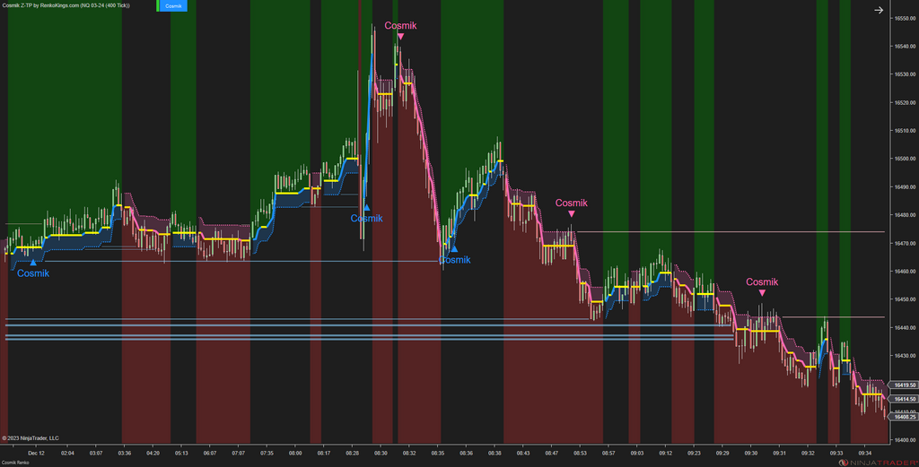Cosmik Z-TP - NinjaTrader Trading Systems for Trend Following