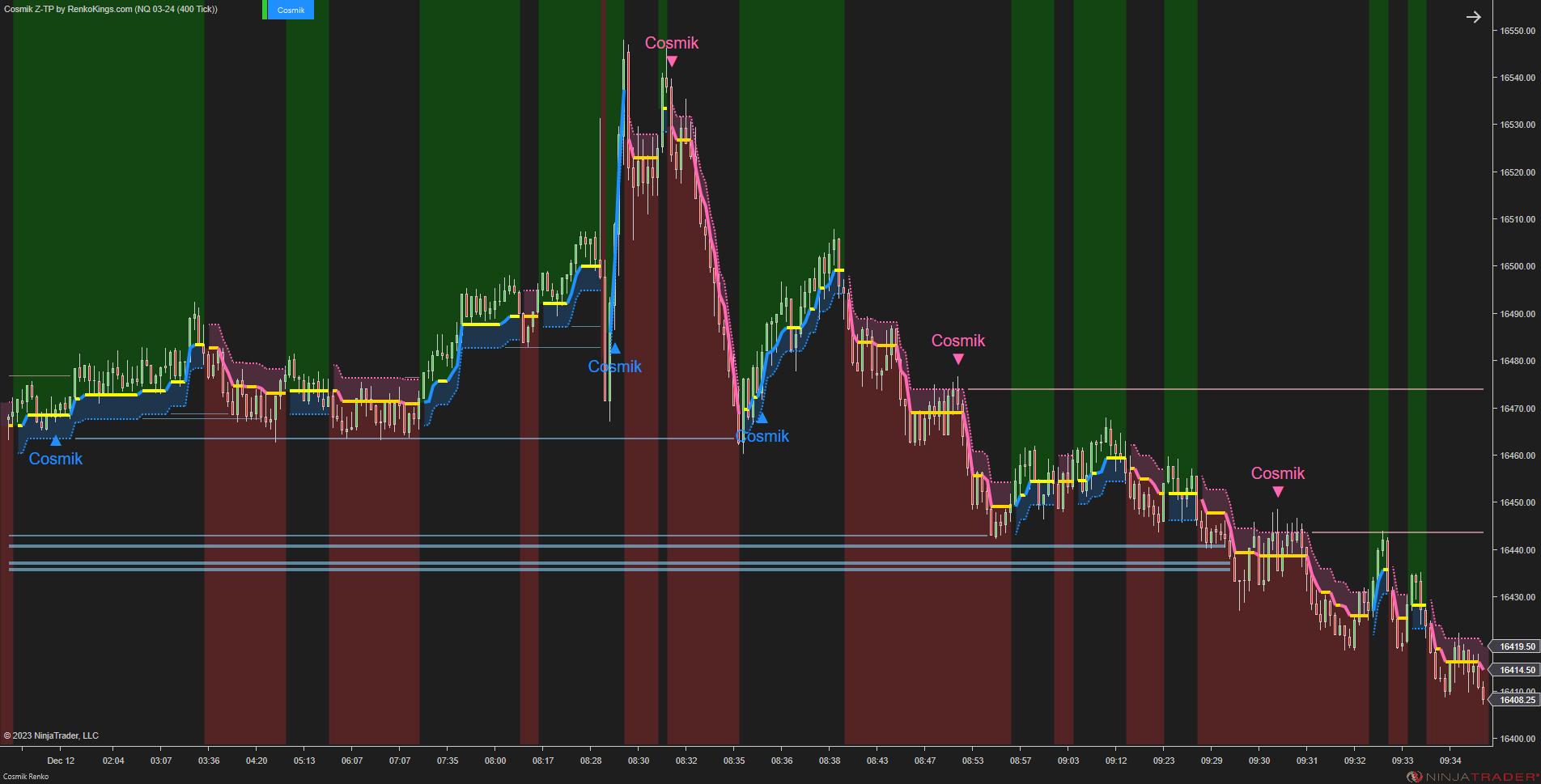 Cosmik Z-TP - NinjaTrader Trading Systems for Trend Following