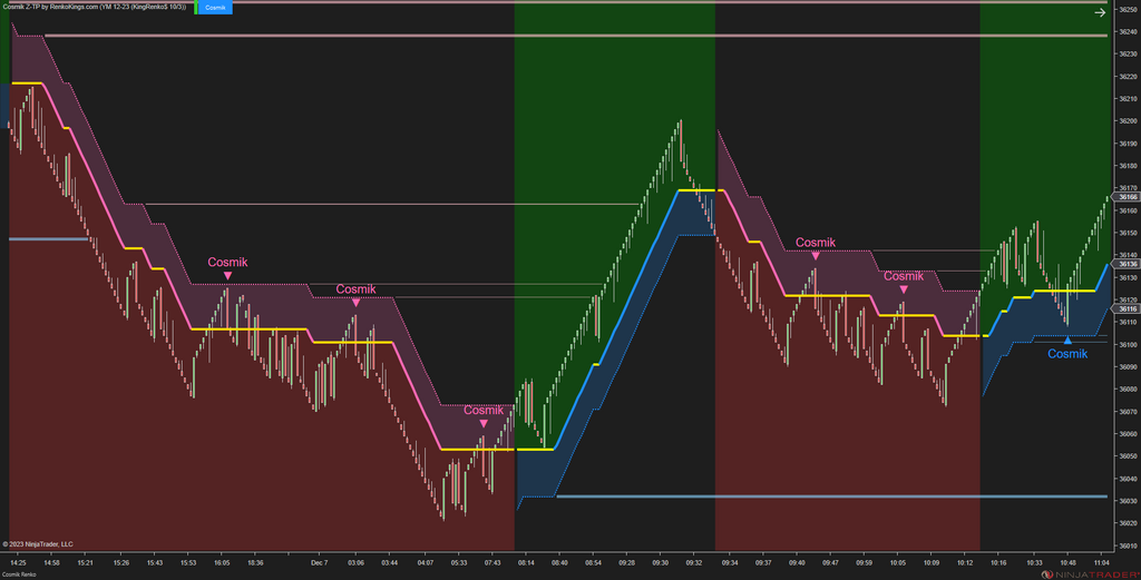 Cosmik Z-TP - NinjaTrader Trading Systems for Trend Following