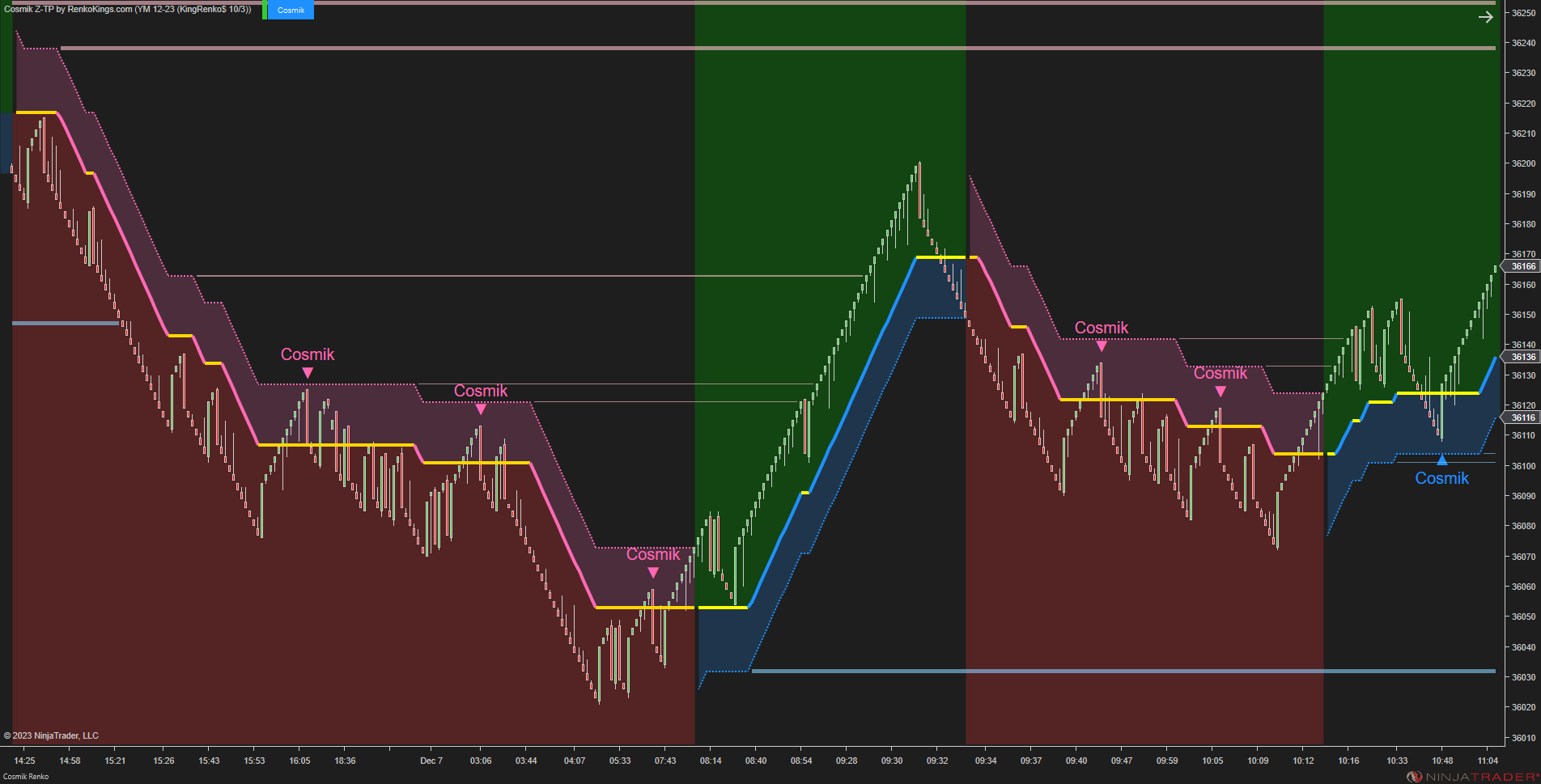 Cosmik Z-TP - NinjaTrader Trading Systems for Trend Following