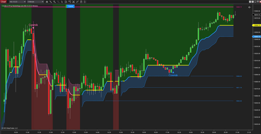 Cosmik Z-TP - NinjaTrader Trading Systems for Trend Following