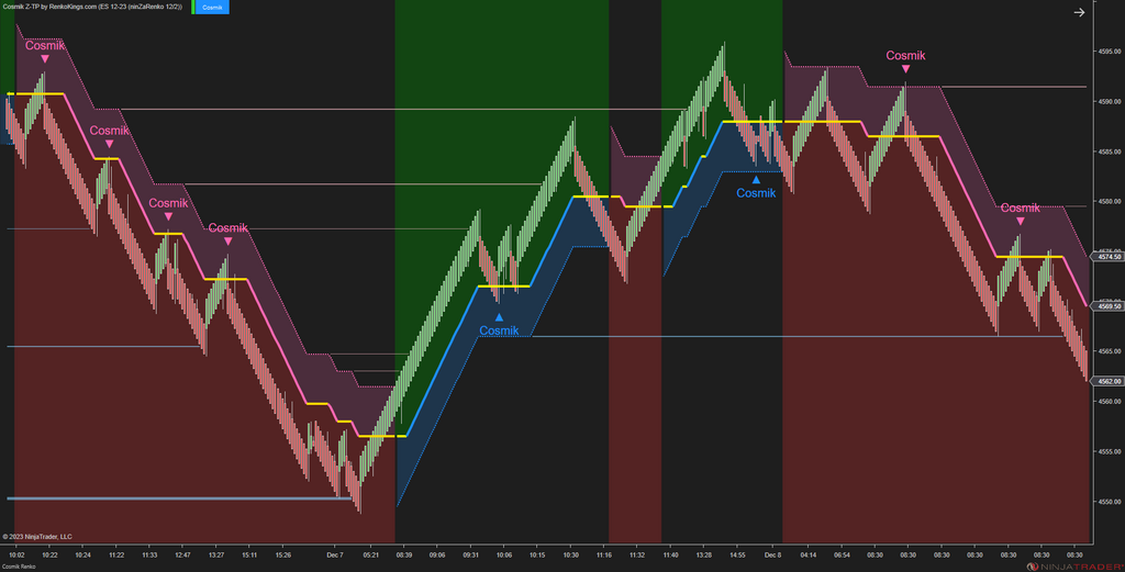 Cosmik Z-TP - NinjaTrader Trading Systems for Trend Following