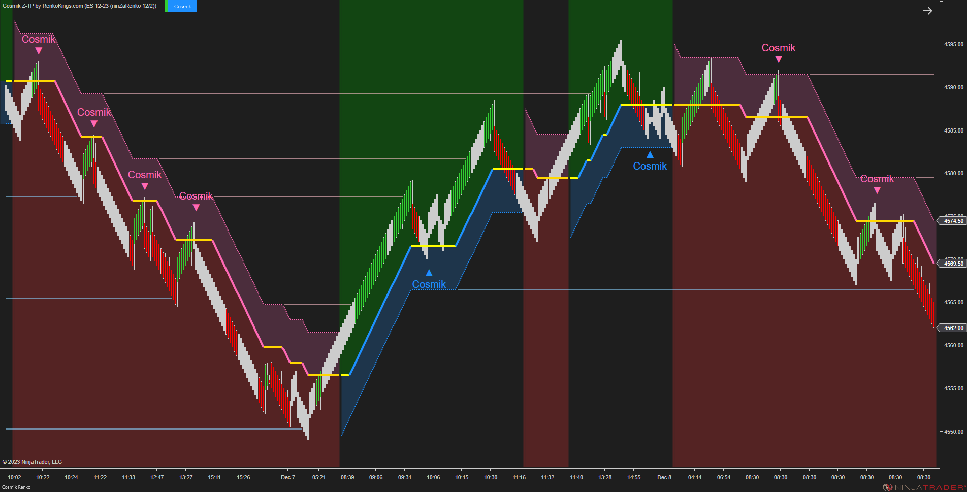 Cosmik Z-TP - NinjaTrader Trading Systems for Trend Following