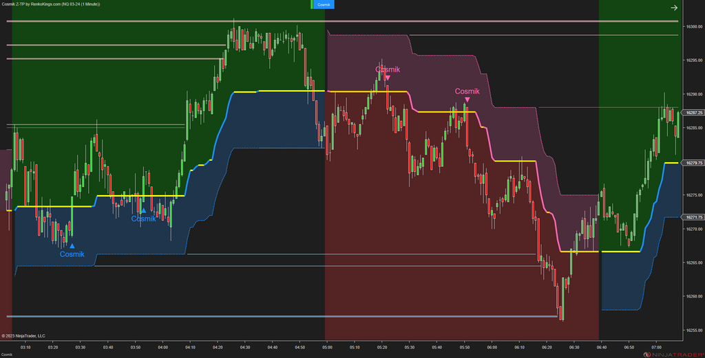 Cosmik Z-TP - NinjaTrader Trading Systems for Trend Following