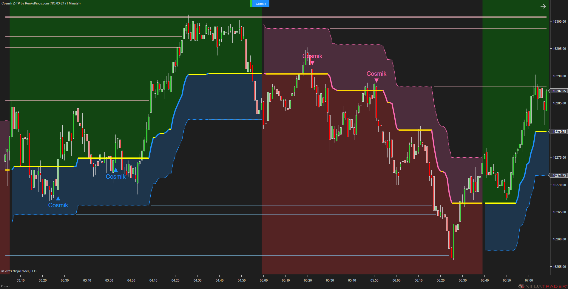 Cosmik Z-TP - NinjaTrader Trading Systems for Trend Following