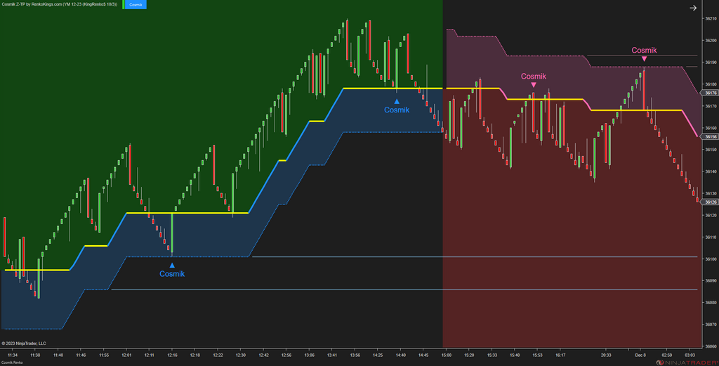 Cosmik Z-TP - NinjaTrader Trading Systems for Trend Following