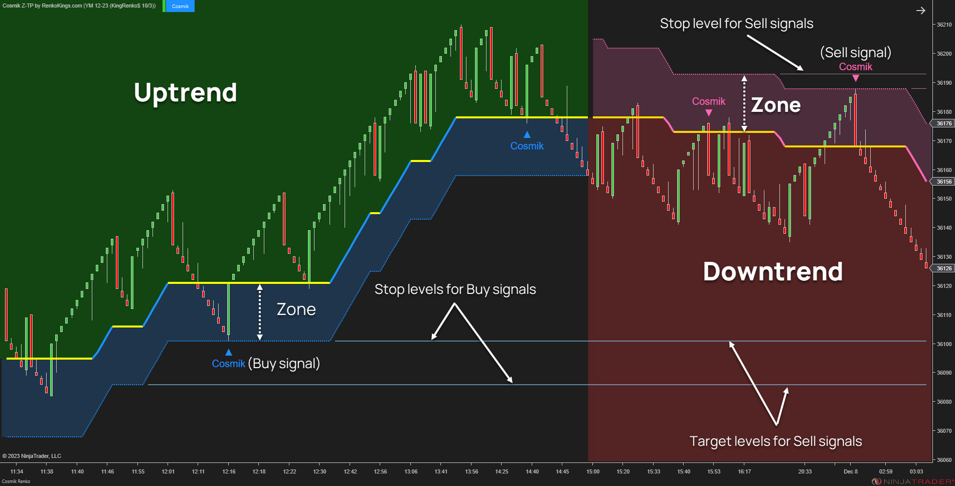 Cosmik Z-TP - NinjaTrader Trading Systems for Trend Following