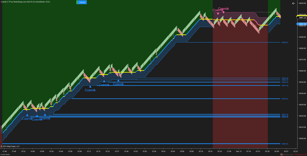 Cosmik Z-TP - NinjaTrader Trading Systems for Trend Following