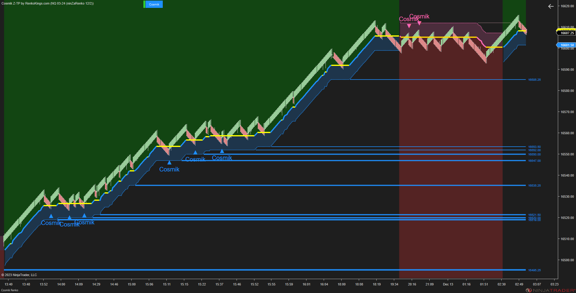 Cosmik Z-TP - NinjaTrader Trading Systems for Trend Following