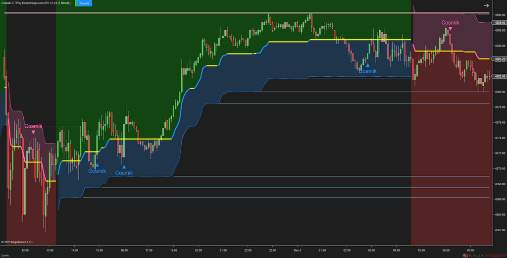Cosmik Z-TP - NinjaTrader Trading Systems for Trend Following