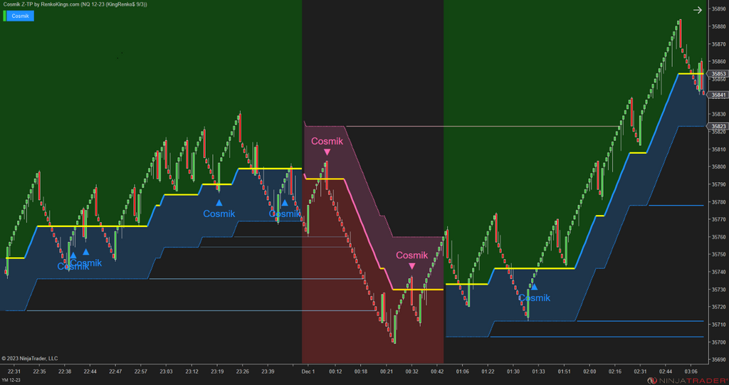 Cosmik Z-TP - NinjaTrader Trading Systems for Trend Following
