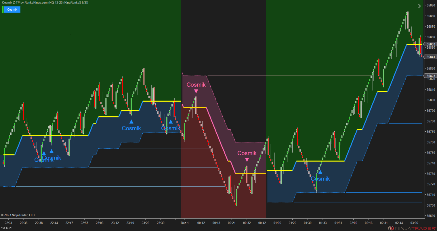 Cosmik Z-TP - NinjaTrader Trading Systems for Trend Following