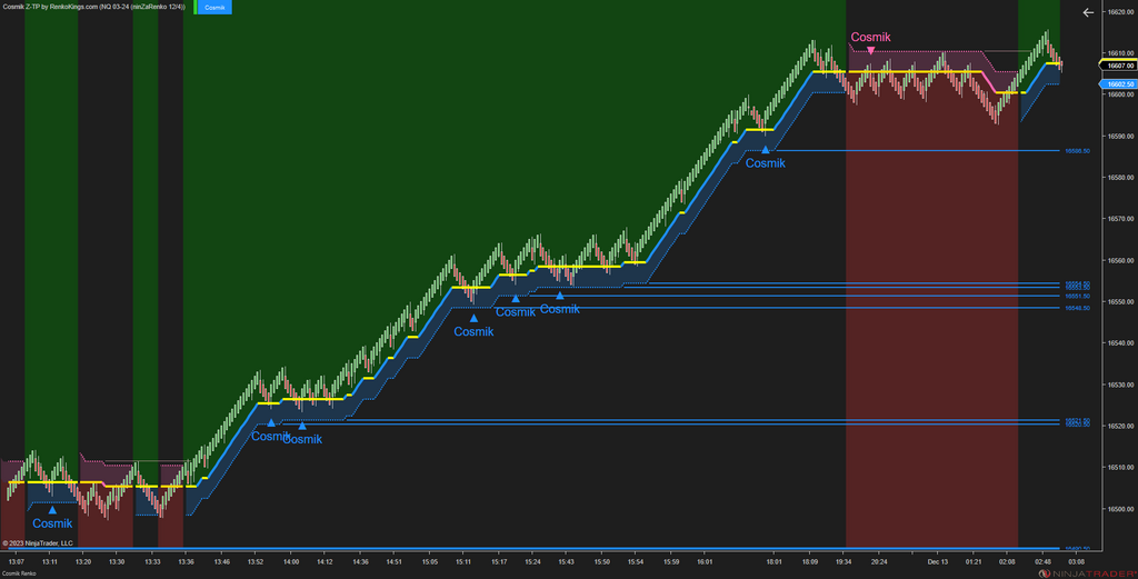 Cosmik Z-TP - NinjaTrader Trading Systems for Trend Following