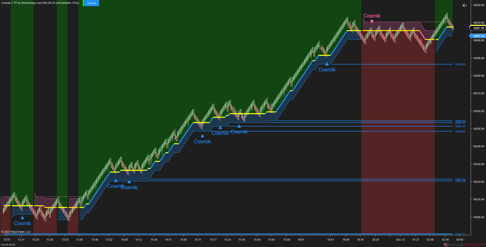 Cosmik Z-TP - NinjaTrader Trading Systems for Trend Following