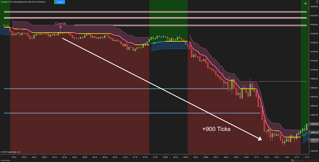 Cosmik Z-TP - NinjaTrader Trading Systems for Trend Following