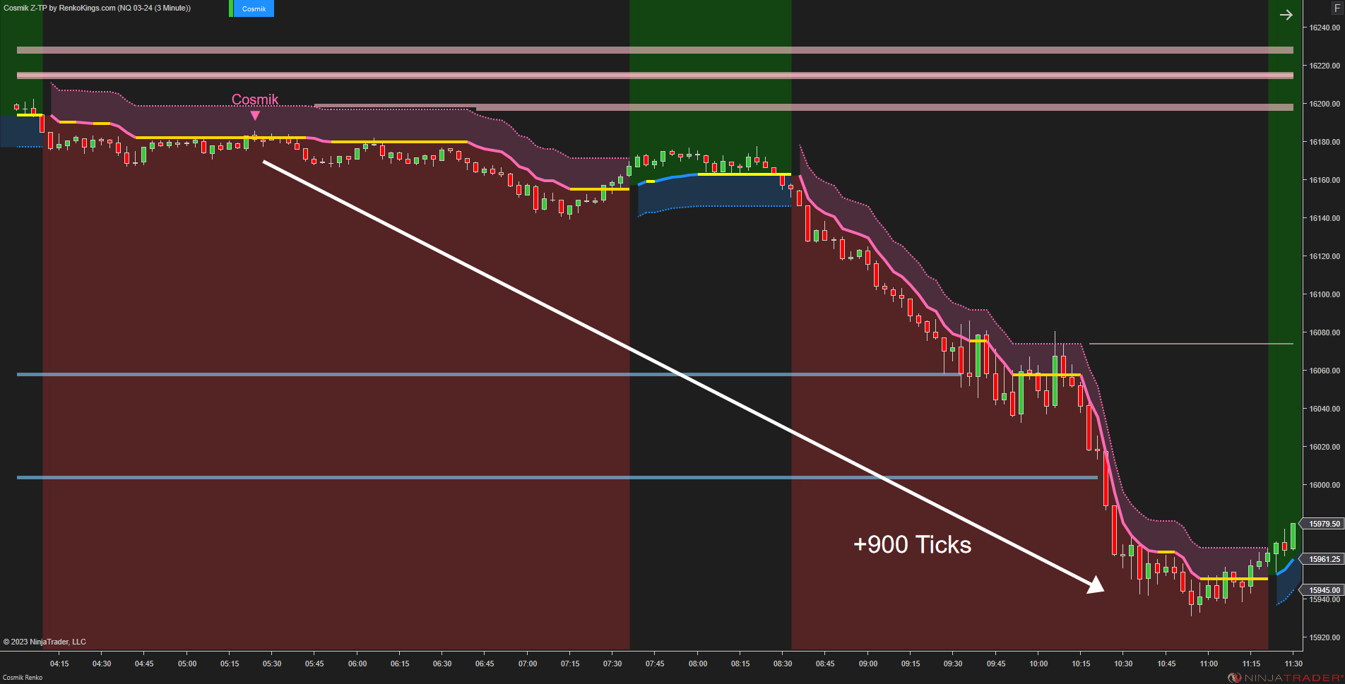 Cosmik Z-TP - NinjaTrader Trading Systems for Trend Following