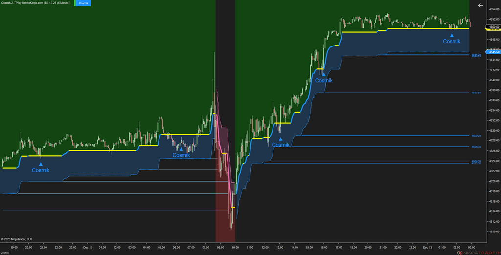 Cosmik Z-TP - NinjaTrader Trading Systems for Trend Following