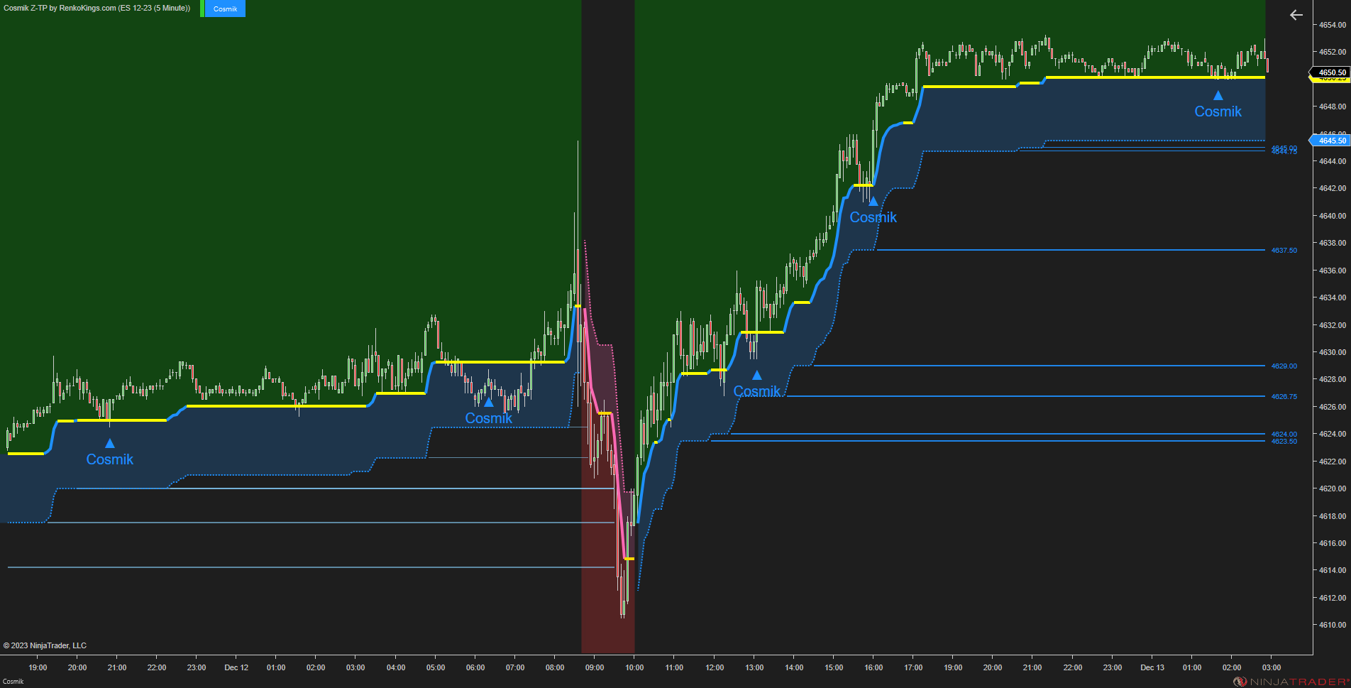 Cosmik Z-TP - NinjaTrader Trading Systems for Trend Following