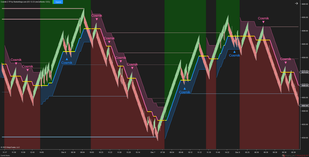 Cosmik Z-TP - NinjaTrader Trading Systems for Trend Following