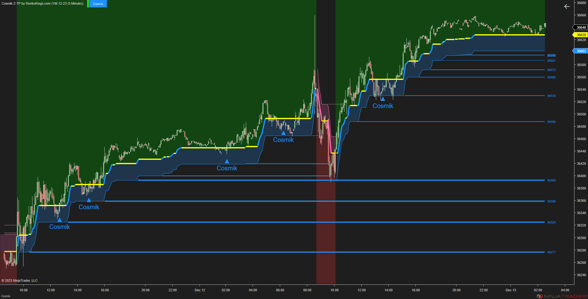 Cosmik Z-TP - NinjaTrader Trading Systems for Trend Following