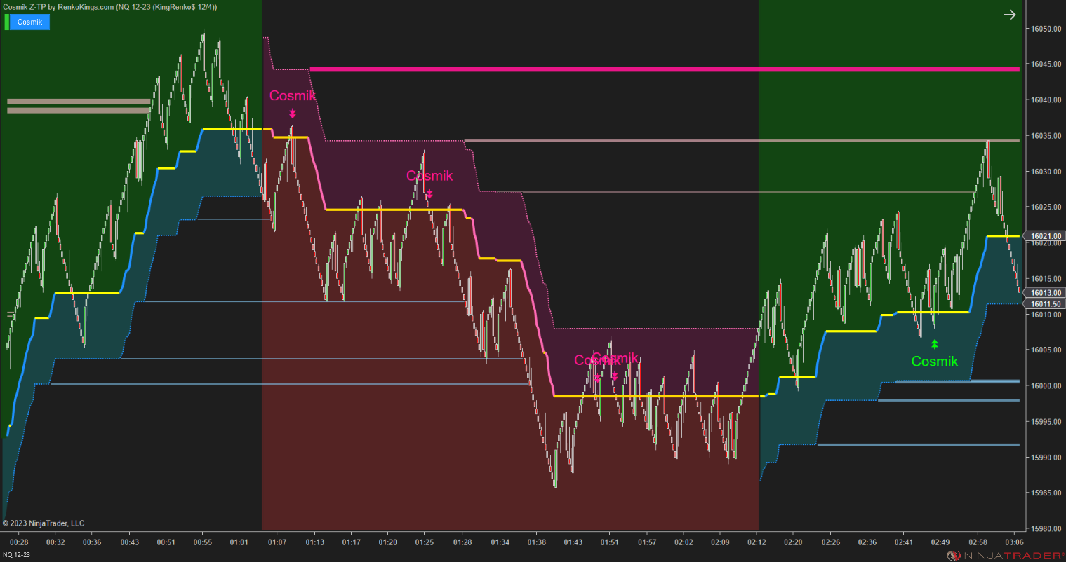 Cosmik Z-TP - NinjaTrader Trading Systems for Trend Following