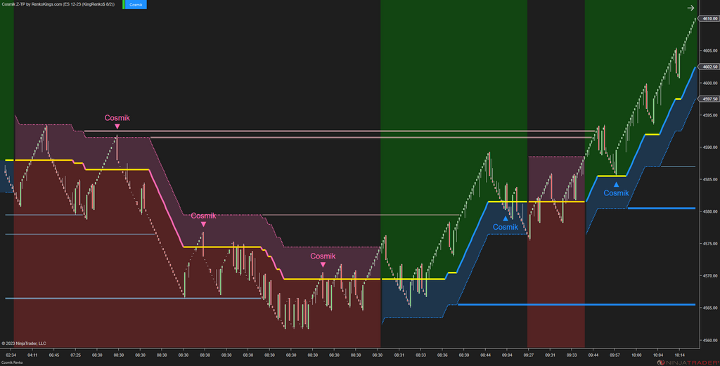 Cosmik Z-TP - NinjaTrader Trading Systems for Trend Following