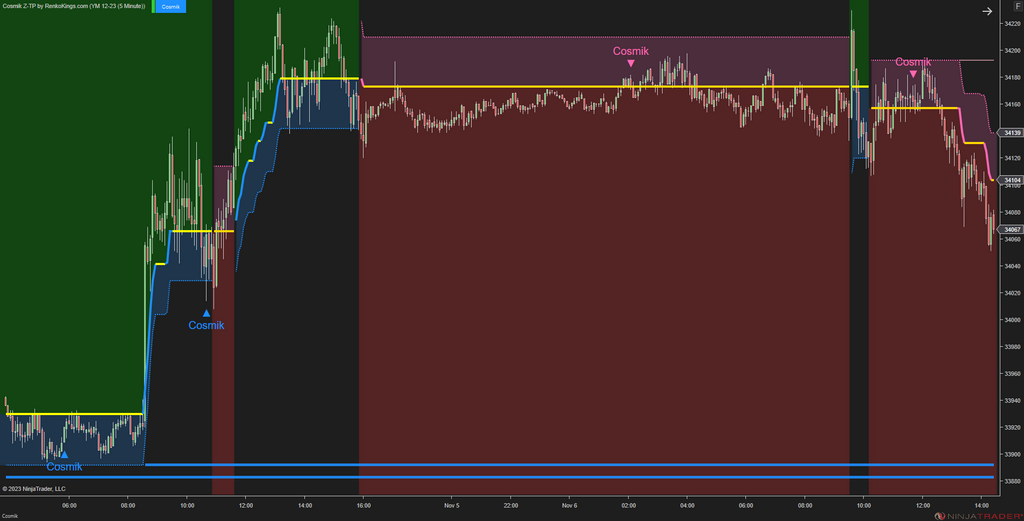 Cosmik Z-TP - NinjaTrader Trading Systems for Trend Following
