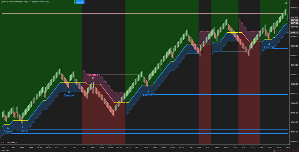 Cosmik Z-TP - NinjaTrader Trading Systems for Trend Following