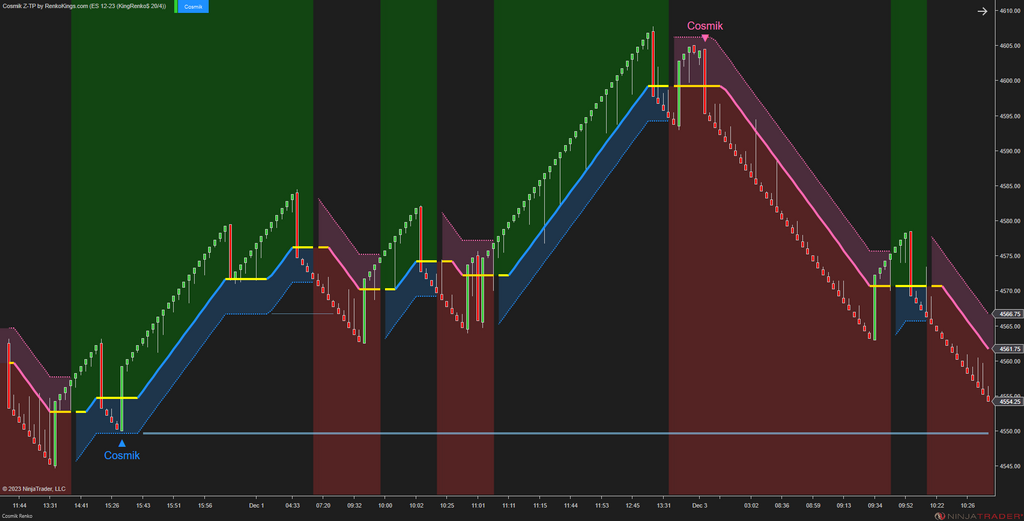 Cosmik Z-TP - NinjaTrader Trading Systems for Trend Following