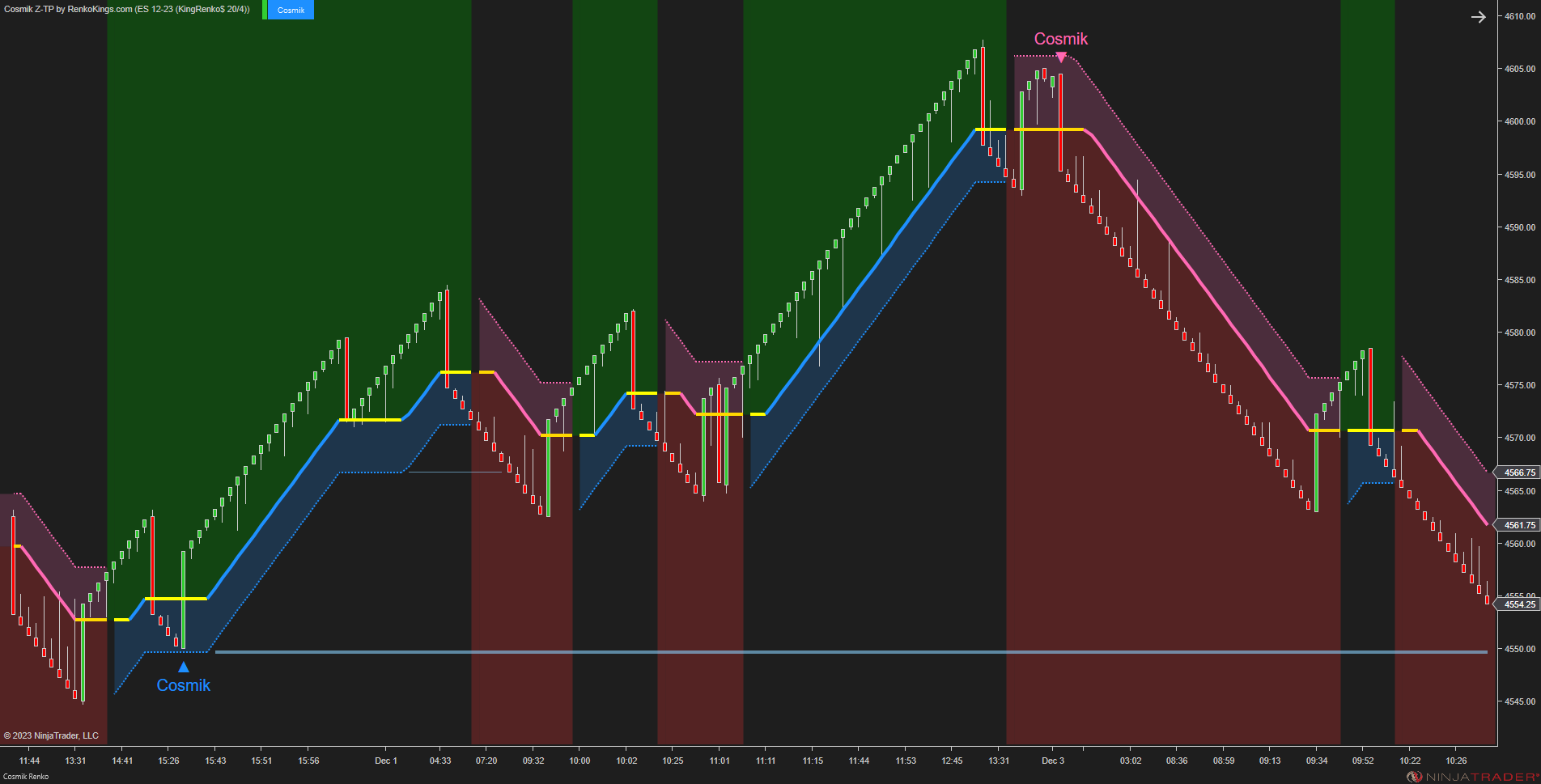 Cosmik Z-TP - NinjaTrader Trading Systems for Trend Following