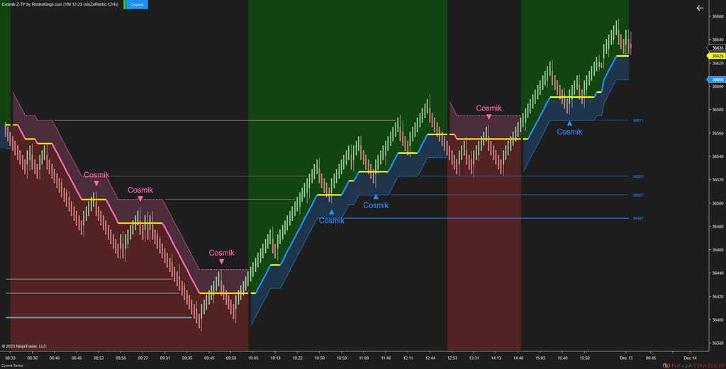 Cosmik Z-TP - NinjaTrader Trading Systems for Trend Following