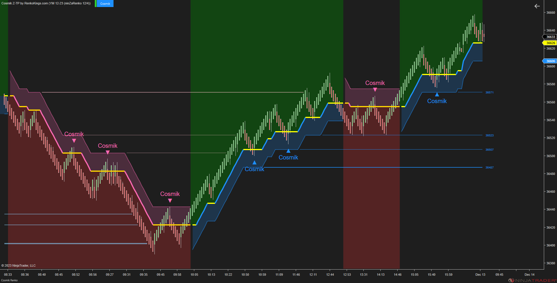 Cosmik Z-TP - NinjaTrader Trading Systems for Trend Following