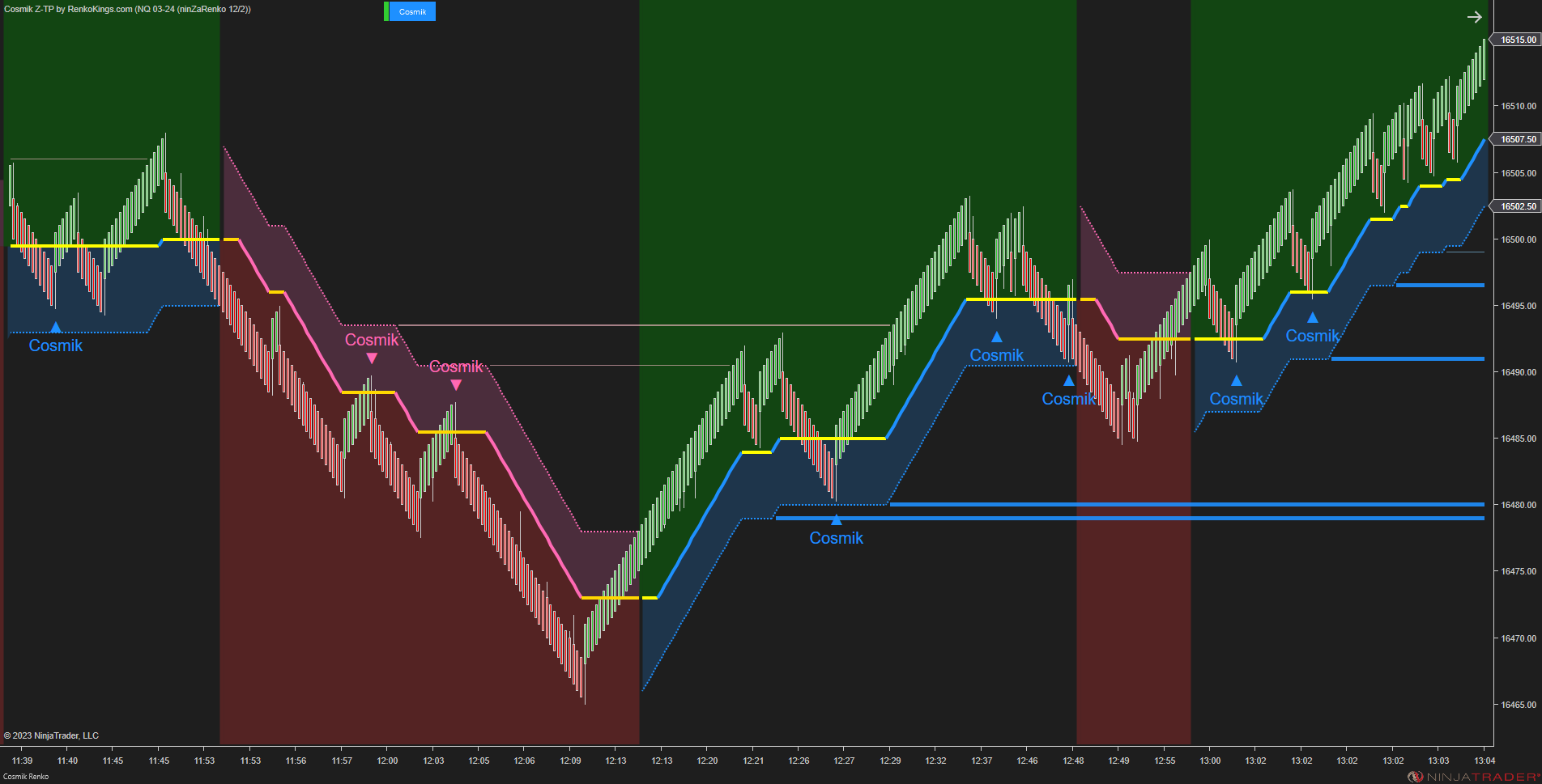 Cosmik Z-TP - NinjaTrader Trading Systems for Trend Following
